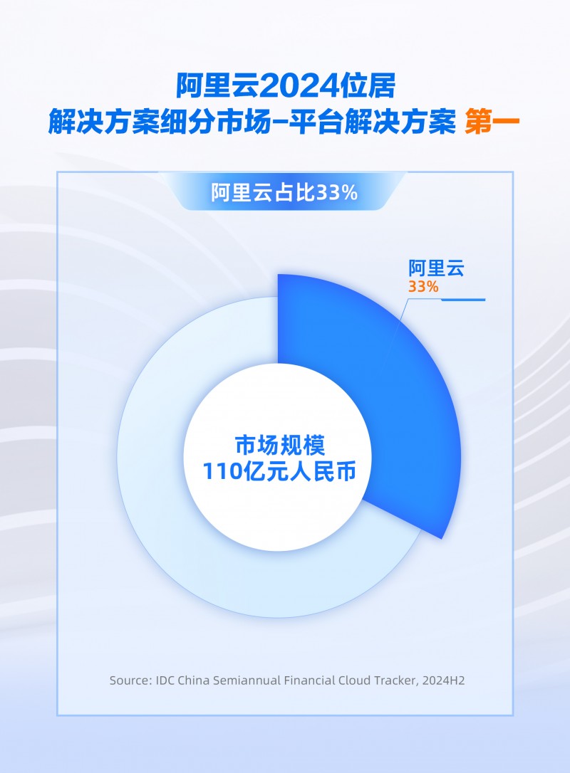 云技术引领银行业革新