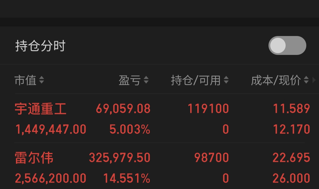 根据市场行情和实际需求