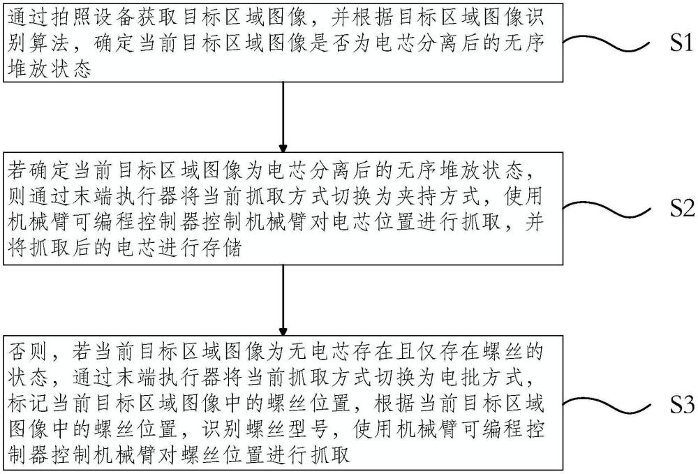 配置及使用年限的曙光服务器回收价格各异