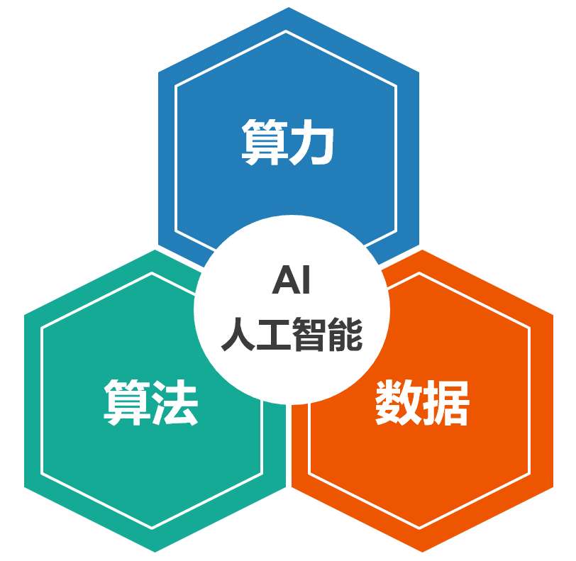 解析算力单位与服务器数量之间的关系