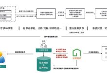 全面解析：服务器年度费用概览 (服的解析,no_ai_sug:false}],slid:280717243499046,queryid:0x8dff4f9394c226)-优乐评测网