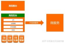 详解淘宝服务器月租费用多少-优乐评测网