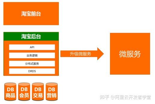 详解淘宝服务器月租费用多少