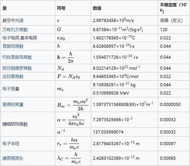 配置和性能差异而异