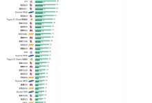 性能与价格成正比,华南X99服务器性价比分析-优乐评测网
