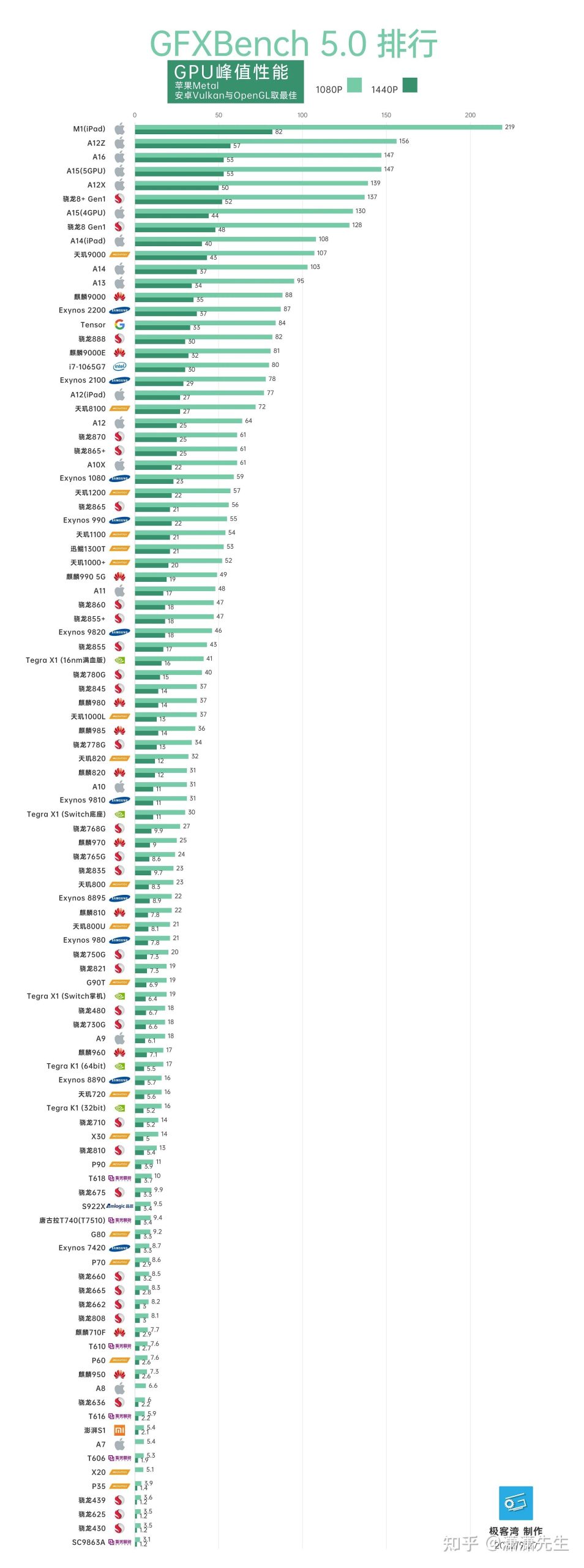 性能与价格成正比