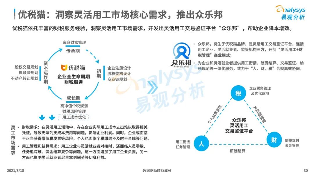 各行业对服务器中i数量要求不尽相同