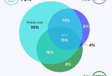 玩家数量究竟有多少?-优乐评测网