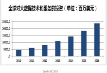 解析大规模用户活跃度背后的云服务器需求-优乐评测网