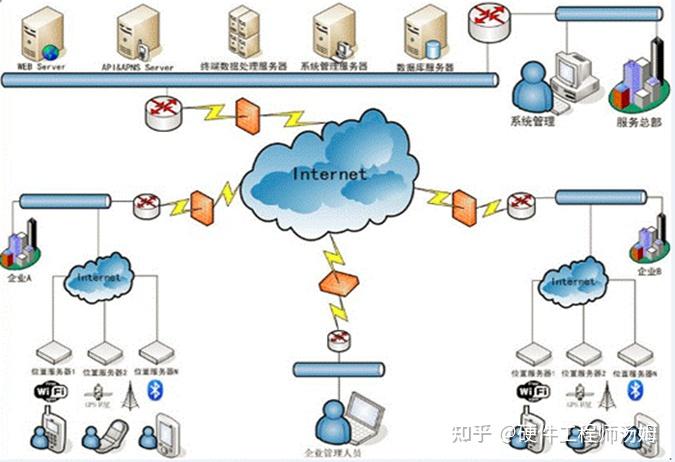 探讨服务器规模和容纳极限