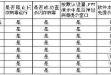 不同类型杀毒软件的收费标准是什么?-优乐评测网