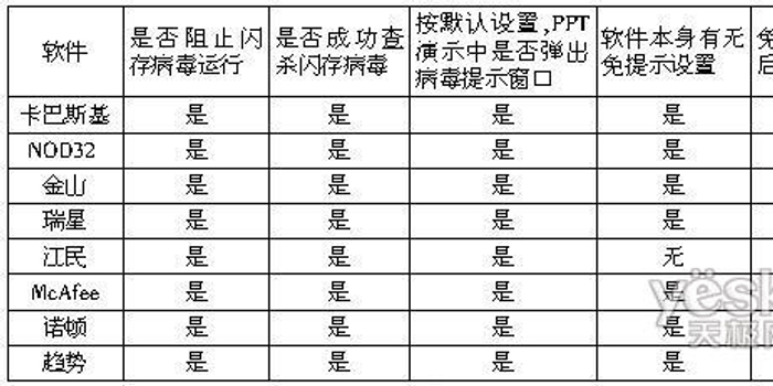 不同类型杀毒软件的收费标准是什么