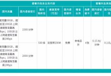 各大套餐及最新优惠信息-优乐评测网