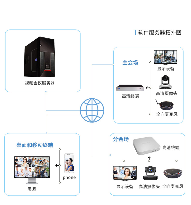 解析单服务器到多服务器部署的不同情况