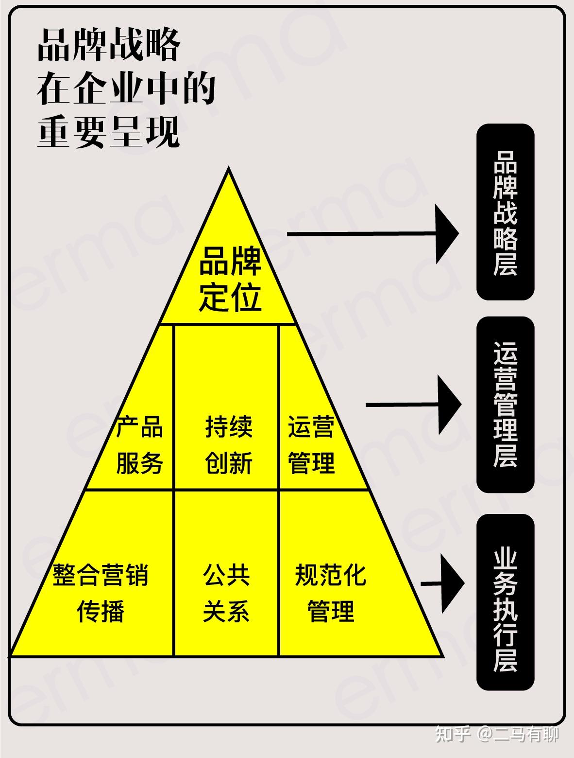 品牌与配置决定因素