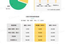 揭秘行业薪酬水平-优乐评测网