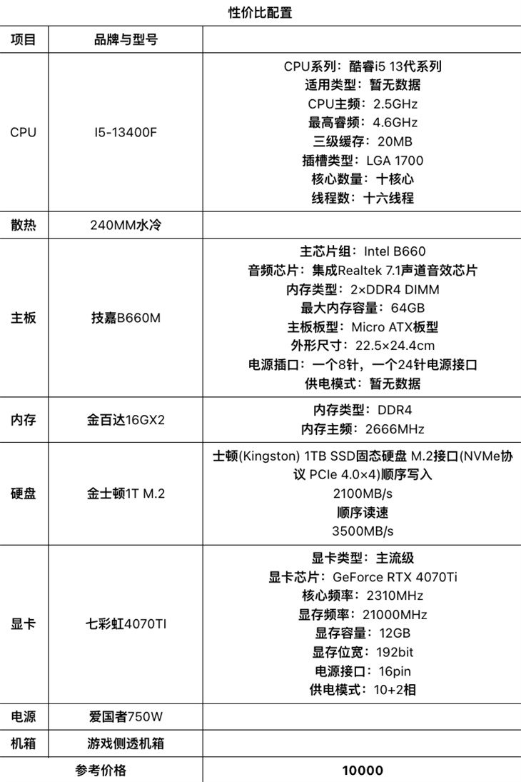 预算需注意哪些方面