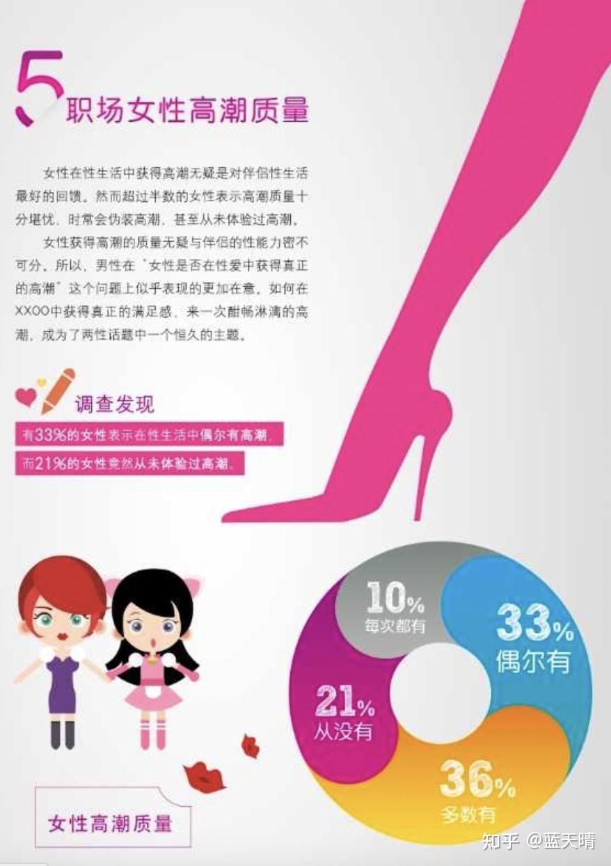 其租赁价格差异显著