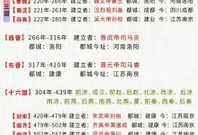 历史宝藏云览再现——中国国家博物馆云端探秘-优乐评测网