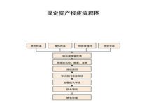 如何进行报废服务器的估值与处理?-优乐评测网
