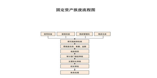 如何进行报废服务器的估值与处理