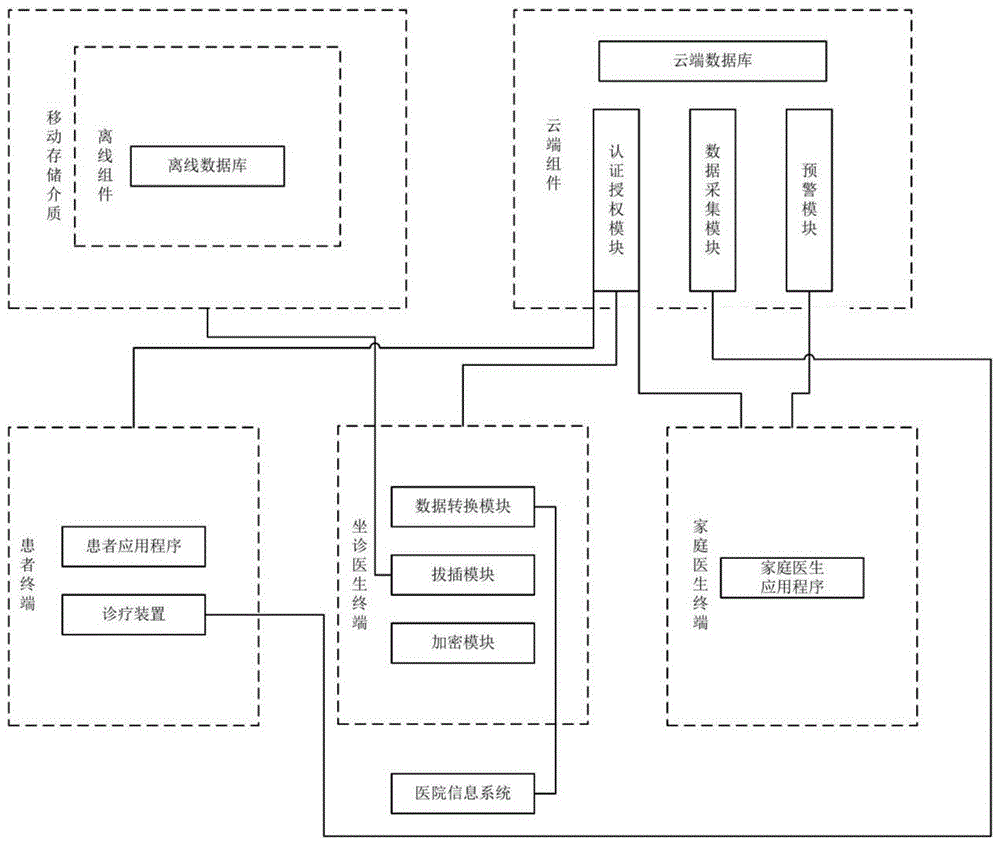 开启云端医学教育新时代