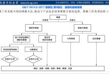 如何确定维修费用及价格因素-优乐评测网