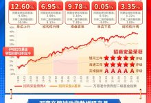 市场行情波动,价格或有变动-优乐评测网