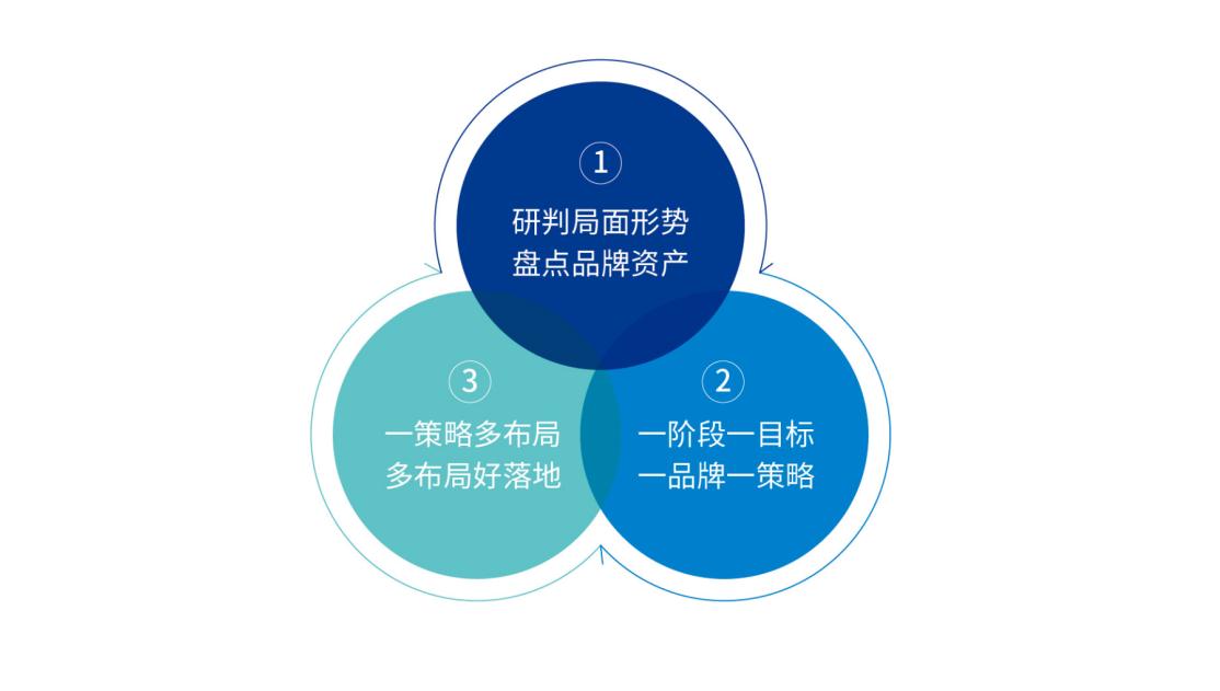 分析不同品牌与型号的服务器充电器功率差异