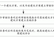 如何合理处理惠普报废服务器-优乐评测网