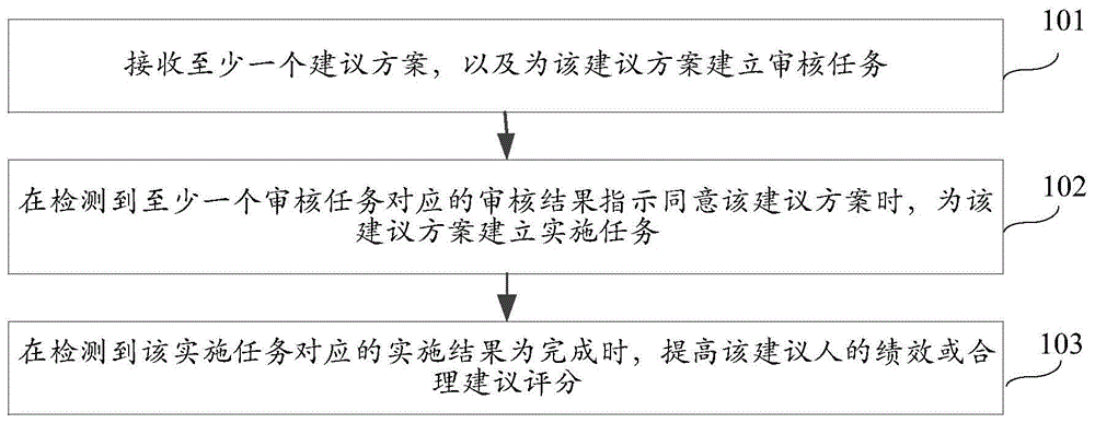 如何合理处理惠普报废服务器