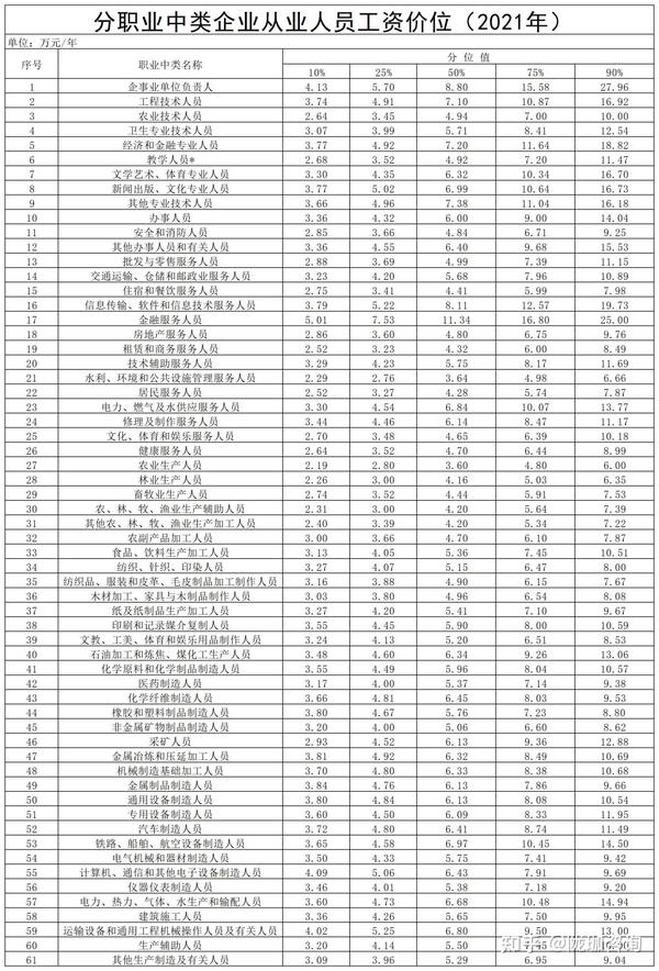 行业平均水平揭示