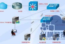 服务器配置与性能的重要性-优乐评测网