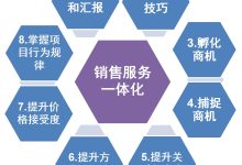 如何理解服务器故障率及其影响因素-优乐评测网