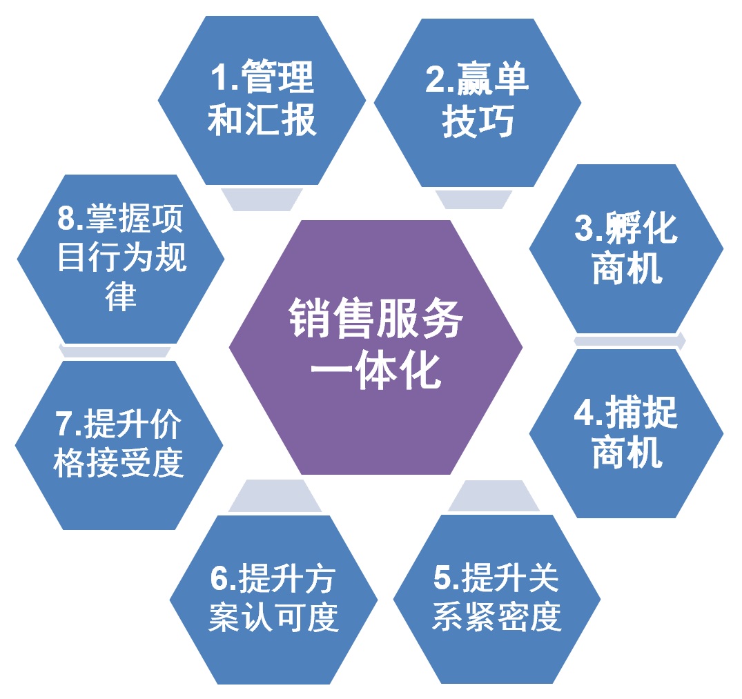 如何理解服务器故障率及其影响因素