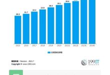 全球玩家数量概览-优乐评测网