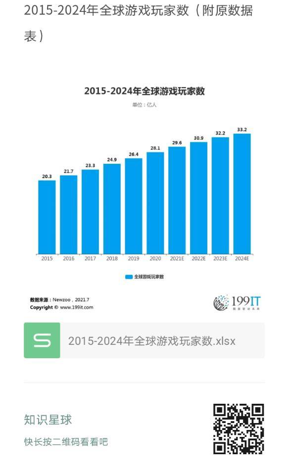 全球玩家数量概览