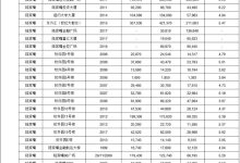 一周租金多少才算合理?-优乐评测网