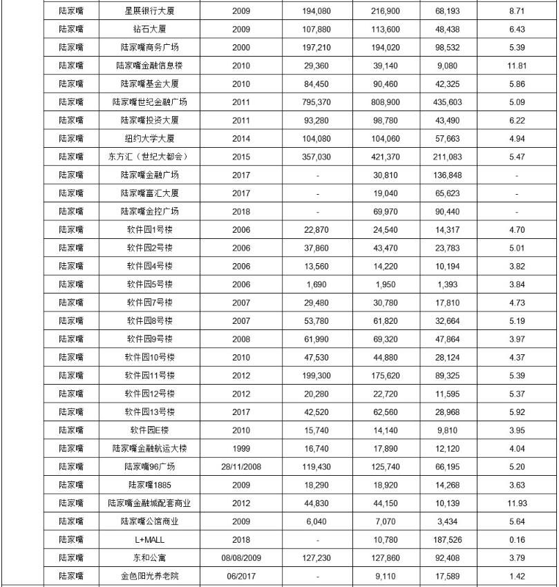 一周租金多少才算合理