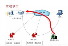 攻击成本究竟是多少?-优乐评测网