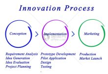 创新发展的核心区域-优乐评测网