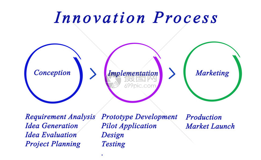 创新发展的核心区域