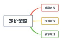 价格因素多样,究竟要花多少钱?-优乐评测网
