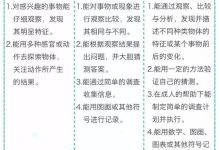 全面指南教你识别服务器内存使用情况-优乐评测网