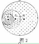 不同服务等级，费用各异-优乐评测网