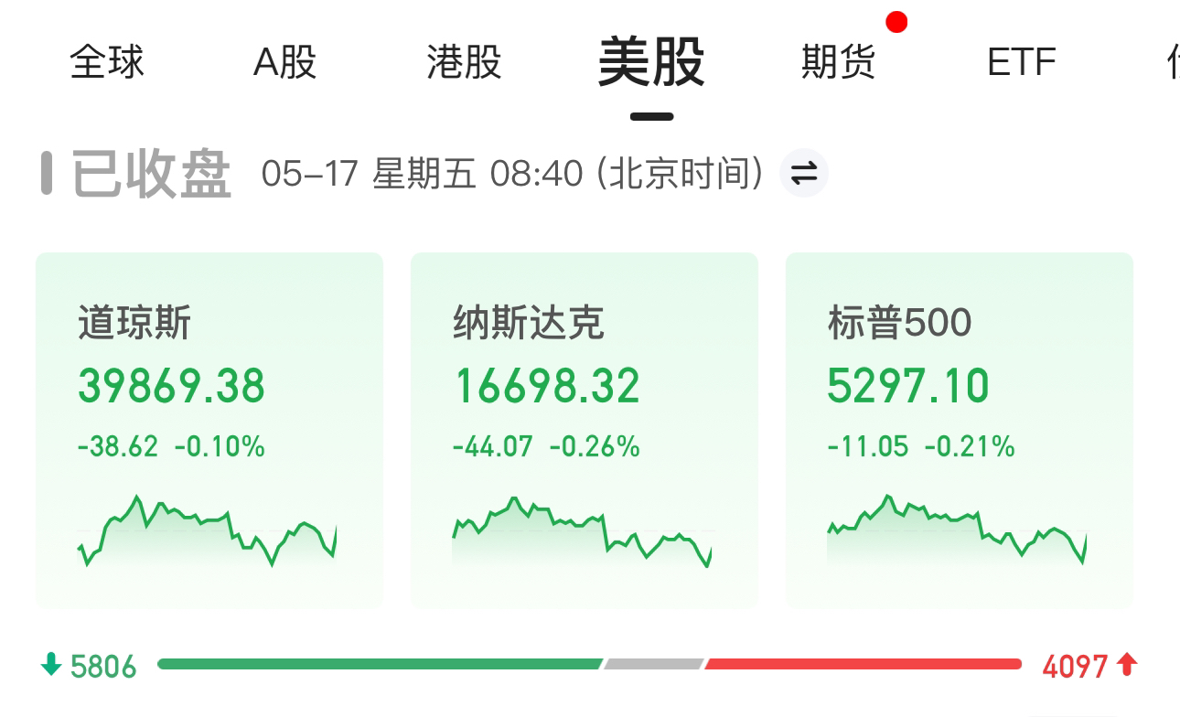 最新市场动态及优惠活动分析