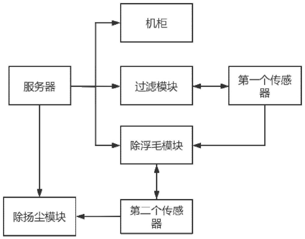 建立服务器需要多少投资