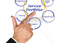 服务器域名一年价格是多少?全面解析域名注册费用。-优乐评测网