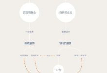 全方位解读服务器价格构成-优乐评测网