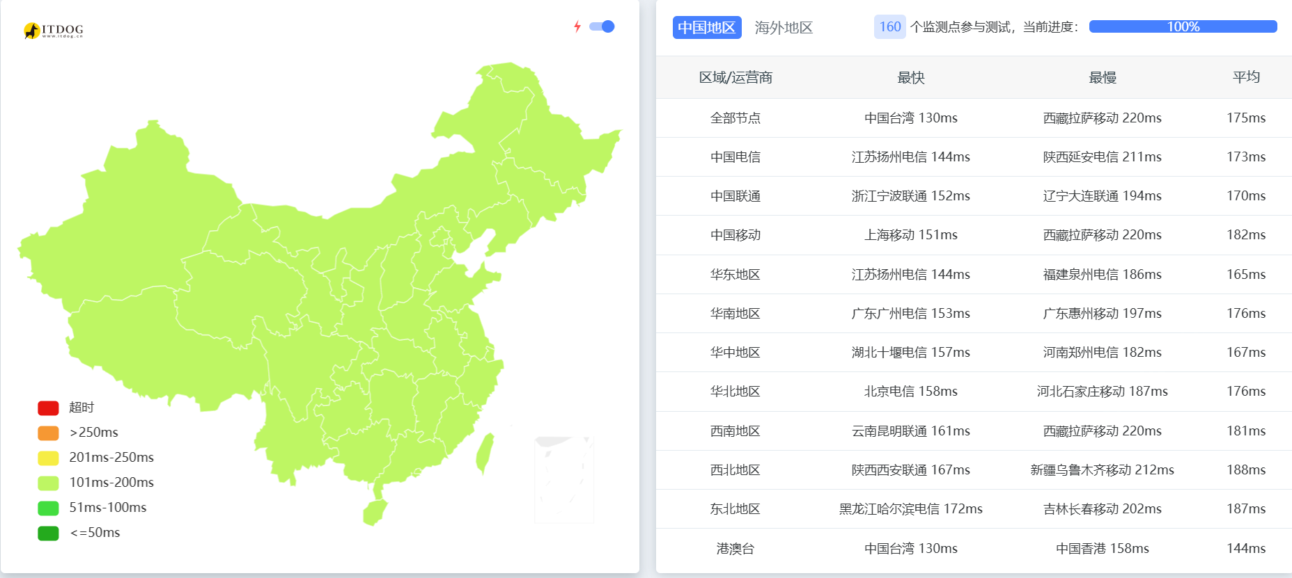 NovixLink：美国 216 段纯净双 ISP 家宽VPS测评，含线路表现/实际带宽/硬件性能/流媒体与区域解锁能力等-优乐评测网